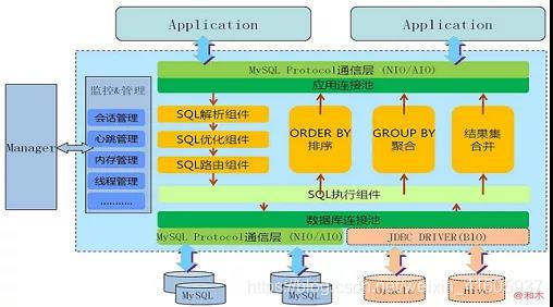方案优化 watermark,type_ZmFuZ3poZW5naGVpdGk,shadow_10,text_aHR0cHM6Ly9ibG9nLmNzZG4ubmV0L3dlaXhpbl80MTYwNTkzNw==,size_16,color_FFFFFF,t_70