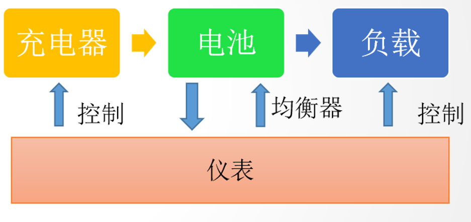 BMS专题之BMS的分类与功能frank的博客-