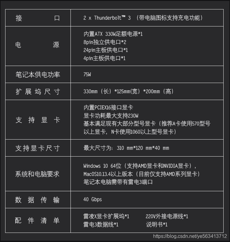 笔记本外接显卡坞到底有什么用？磐镭发布镭凌linkX显卡坞