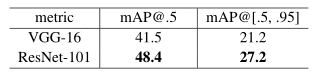 ResNet论文详解：《Deep Residual Learning for Image Recognition》@wangxin的博客-