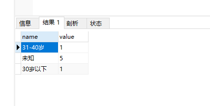 MySQL：根据出生日期计算当前实际年龄