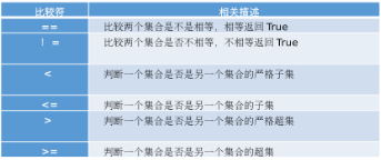 Python数据结构（三）：集合