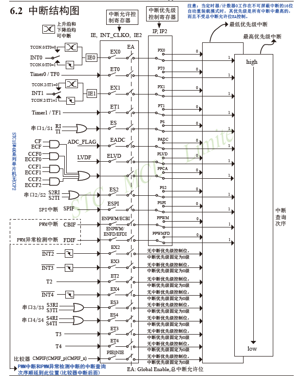 实验三：中断实验qq45284276的博客-