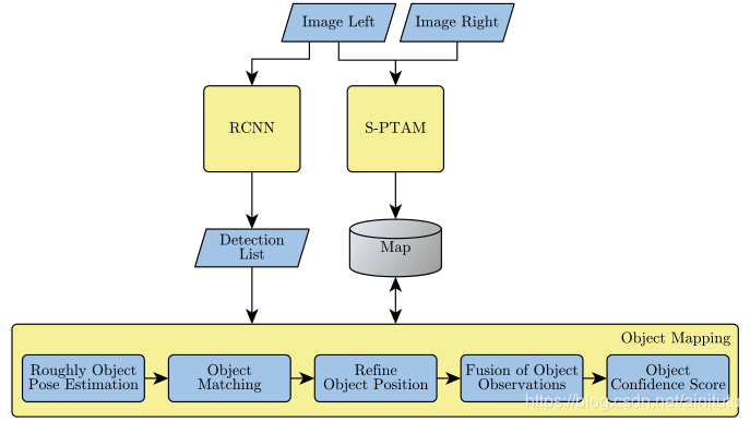 SLAM系统的体系结构