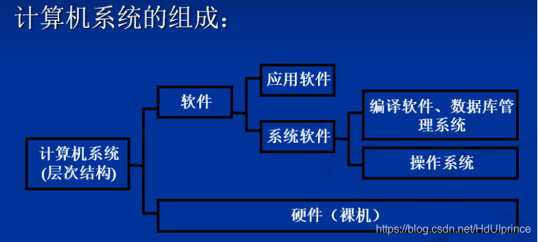 [外链图片转存失败,源站可能有防盗链机制,建议将图片保存下来直接上传(img-ZlwegieY-1587102181636)(E:\Study\00-WHUT\00-保研考研-\04-知识填坑\01-操作系统复习\images\image-20200328211113779.png)]