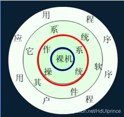 [外链图片转存失败,源站可能有防盗链机制,建议将图片保存下来直接上传(img-rh5e08MR-1587102181650)(E:\Study\00-WHUT\00-保研考研-\04-知识填坑\01-操作系统复习\images\image-20200328211347520.png)]