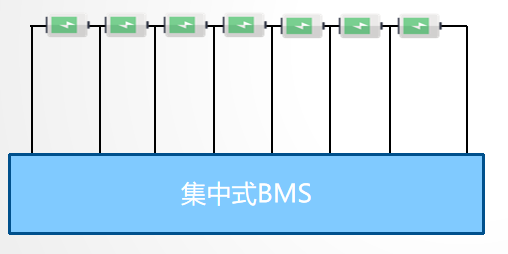 BMS专题之BMS的分类与功能frank的博客-