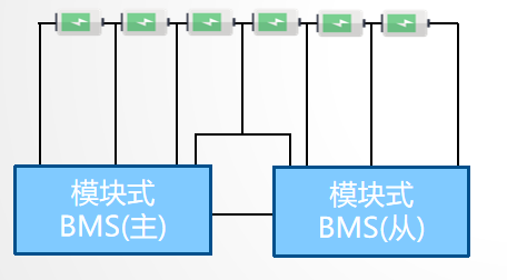 BMS专题之BMS的分类与功能frank的博客-