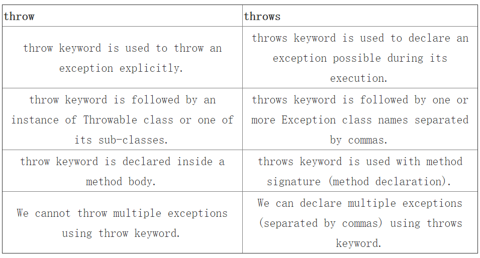 throw、throws、rethrow自定义异常类_throw rethrowCSDN博客