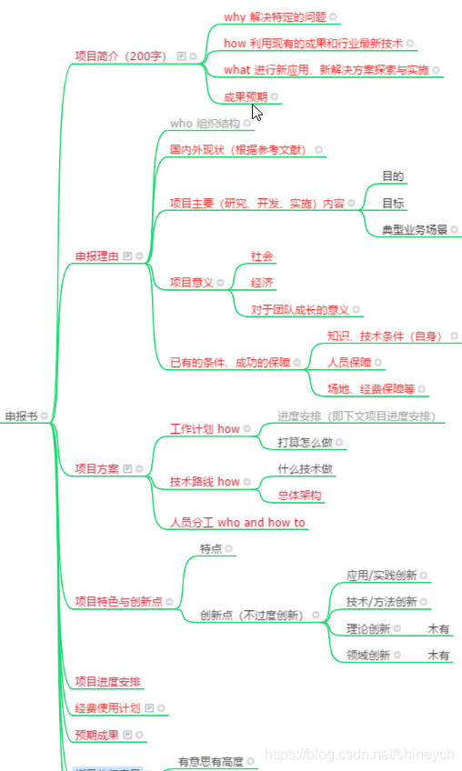 项目策划书格式大学生 watermark,type_ZmFuZ3poZW5naGVpdGk,shadow_10,text_aHR0cHM6Ly9ibG9nLmNzZG4ubmV0L3NoaW5leWNo,size_16,color_FFFFFF,t_70