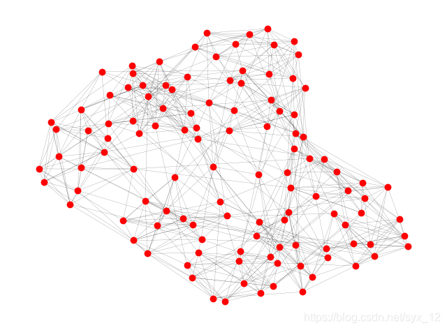 初步社区网络结构图