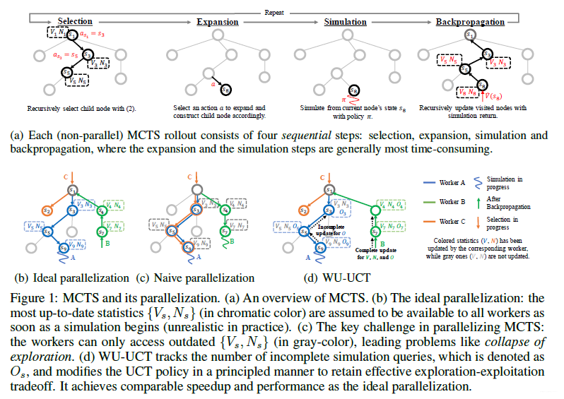 MCTS和其并行结构