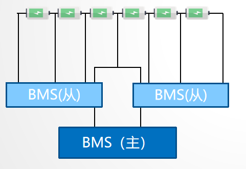 BMS专题之BMS的分类与功能frank的博客-