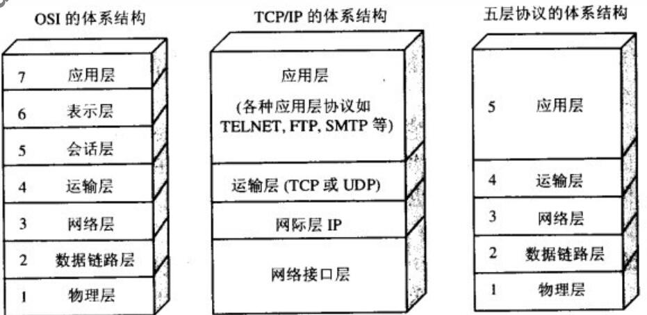 今天会是有Offer的一天么：计算机网络面试问题集锦java,网络,httpHZGuilty的博客-