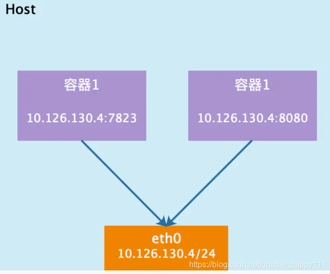 ここに画像の説明を挿入