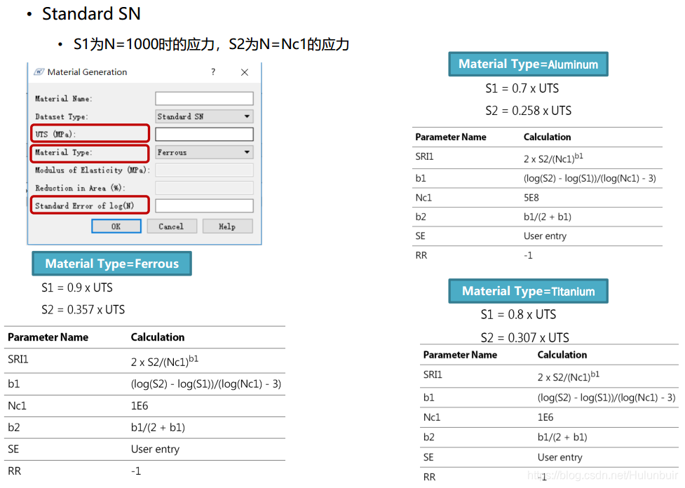 nCodeDL 疲劳分析 简明教程_ncode疲劳分析-CSDN博客