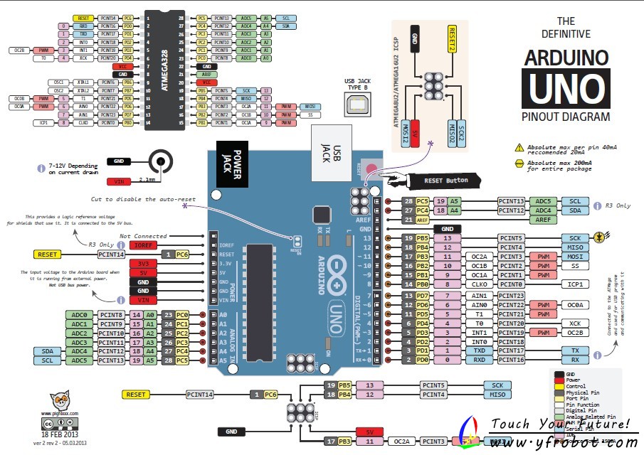 Arduino实用数据介绍_arduino uno主要技术参数-CSDN博客