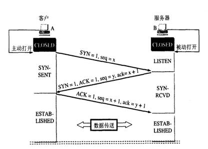 今天会是有Offer的一天么：计算机网络面试问题集锦java,网络,httpHZGuilty的博客-