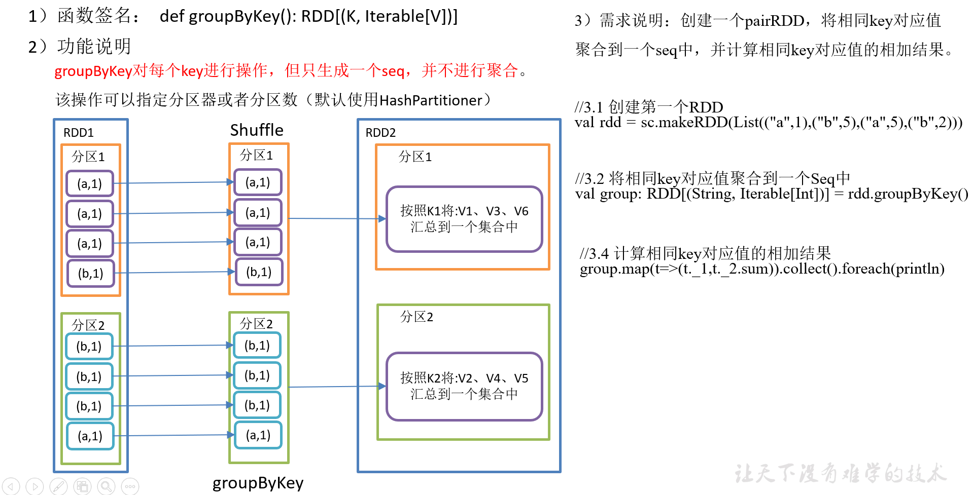Spark中KeyValue类型partitionBy()按照Key重新分区reduceByKey()按照K聚合VgroupByKey()按照K重新分组_spark 根据key分区