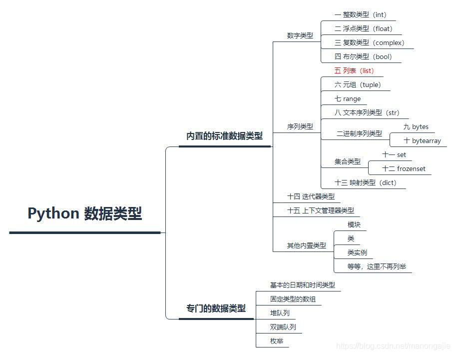 Python 列表数据类型 List 学习python 必备基础知识 看此一篇就够了 Osc Ao91jbnq的个人空间 Oschina 中文开源技术交流社区