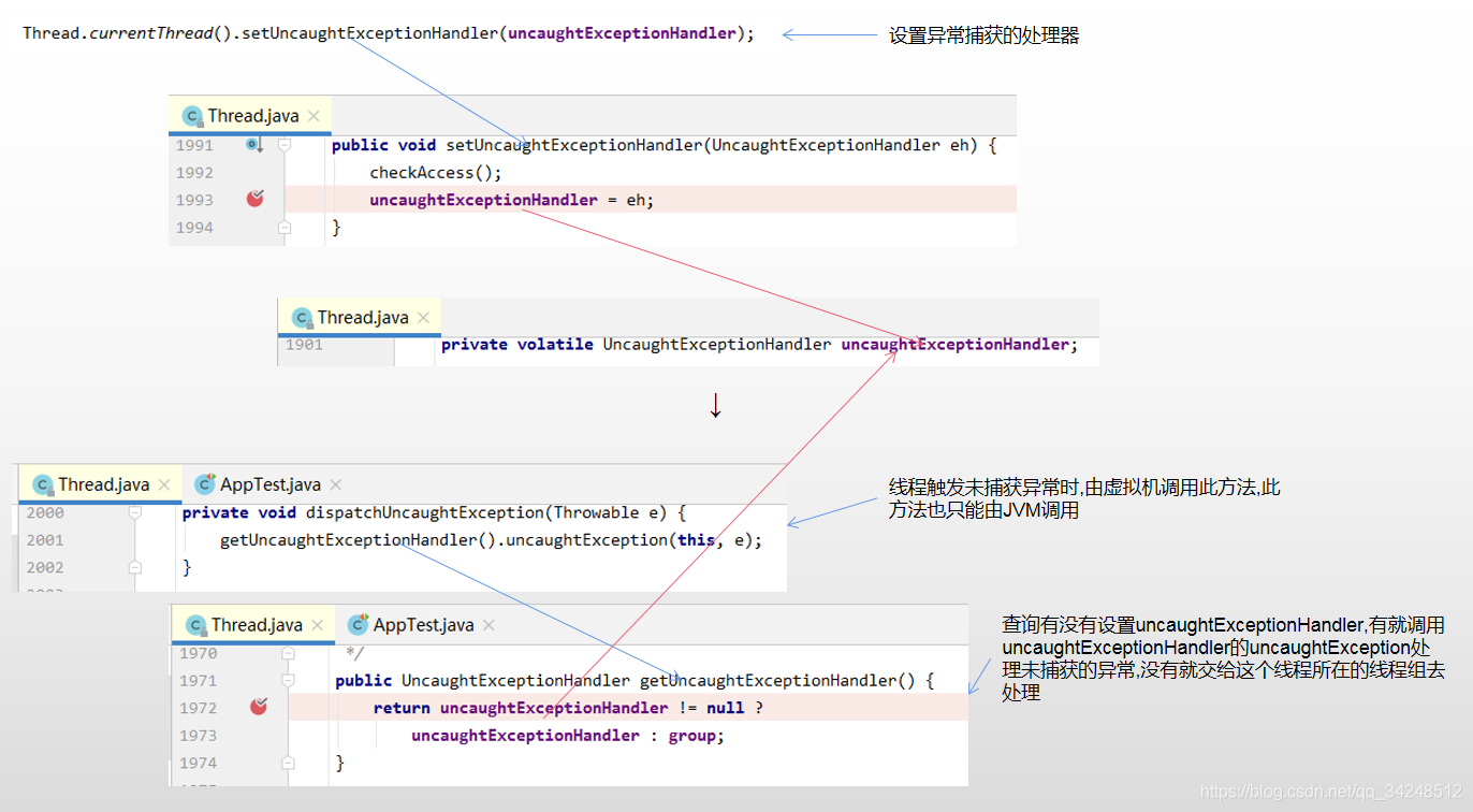 未被处理异常的处理流程