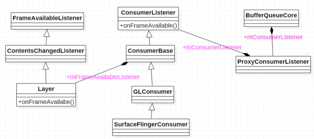 Analysis of surfaceflinger of android graphics framework (1 ...
