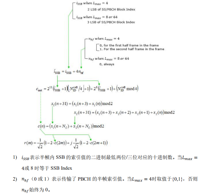 5G SS/PBCH Block 笔记_ss-pbch-blockpower-CSDN博客