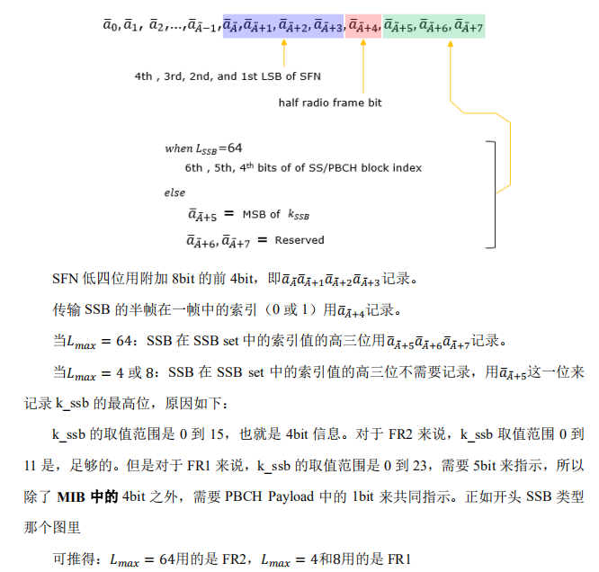 5G SS/PBCH block 笔记