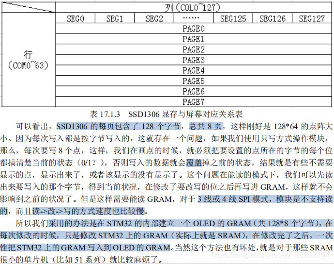 STM32F1开发指南笔记18----OLED显示实验嵌入式,单片机,stm32qq38958704的博客-