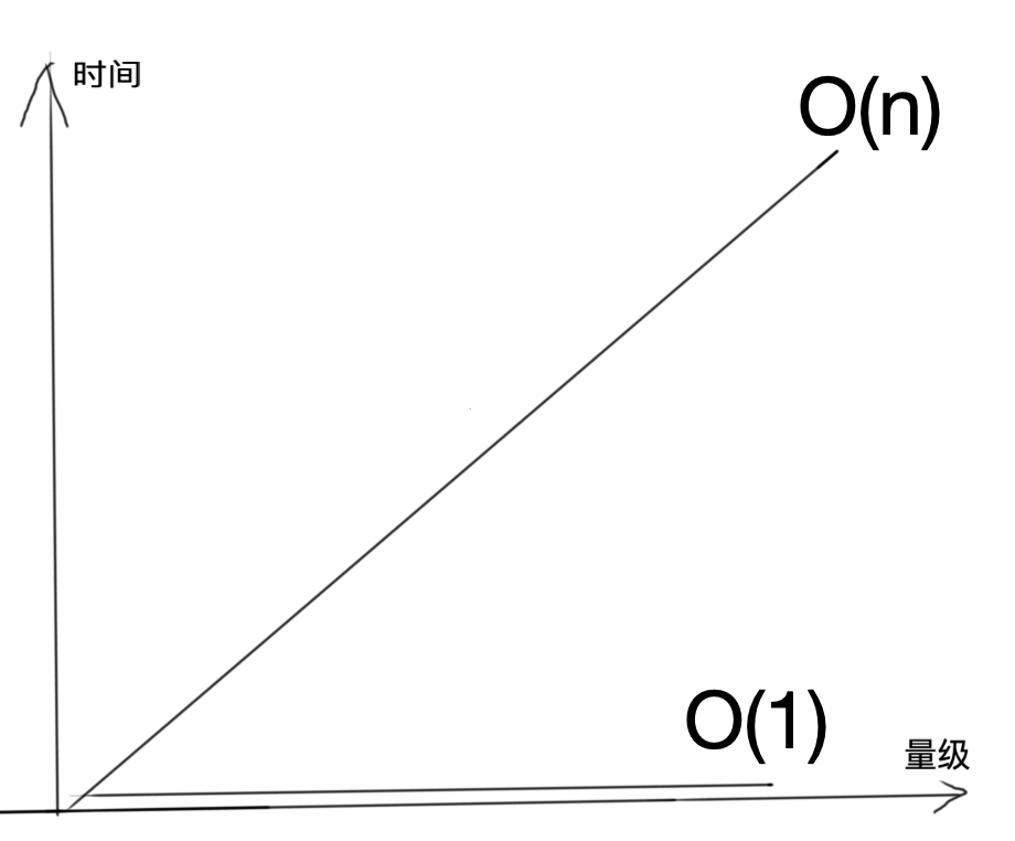 算法入门到精通系列2之算法复杂度（一）算法,javaJaven天道酬勤-
