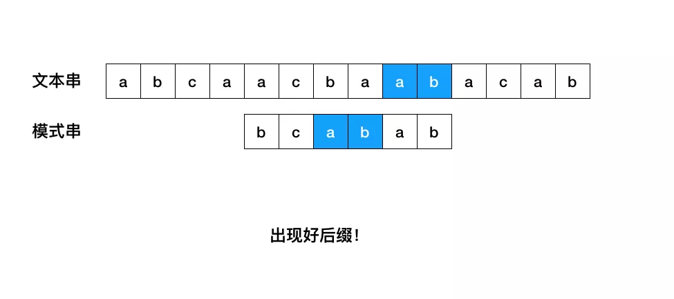 不用找了，学习BM算法，这篇就够了（思路+详注代码）_bm学习-CSDN博客