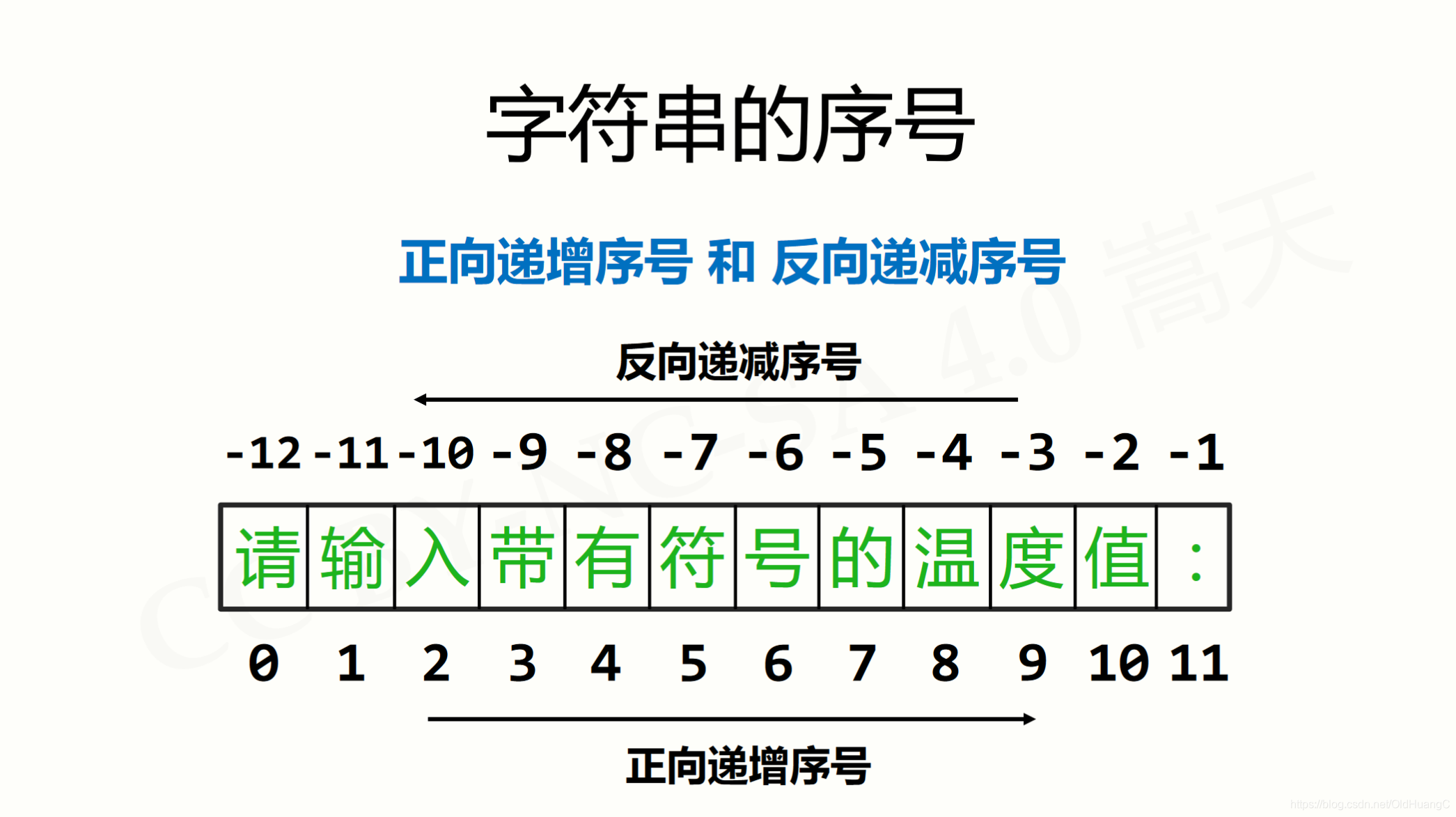 在这里插入图片描述 在这里插入图片描述