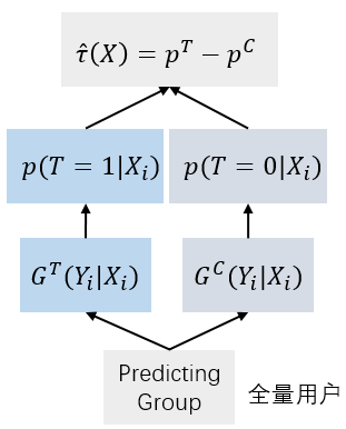 two-model预测流程图