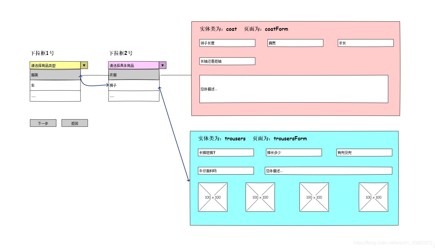 java反射实例：动态获取不同实体类+动态跳转不同实体类页面（SSM框架layui前端oracle数据库）