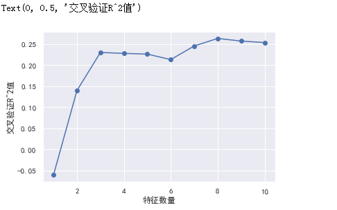 特征数量图例