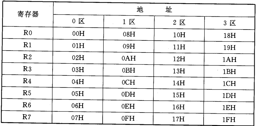 单片机基础-第一个单片机系统嵌入式xqfalling的博客-