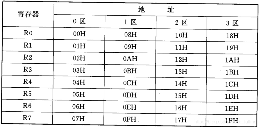 单片机基础-第一个单片机系统嵌入式xqfalling的博客-