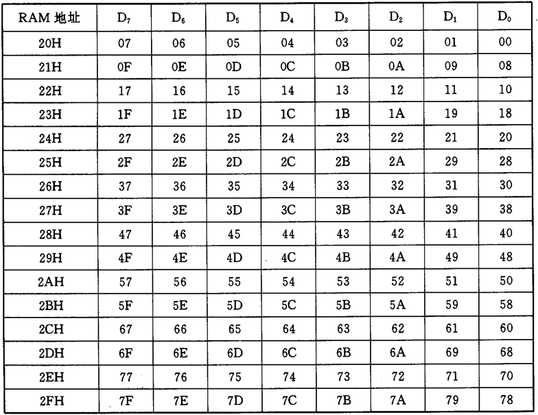 单片机基础-第一个单片机系统嵌入式xqfalling的博客-