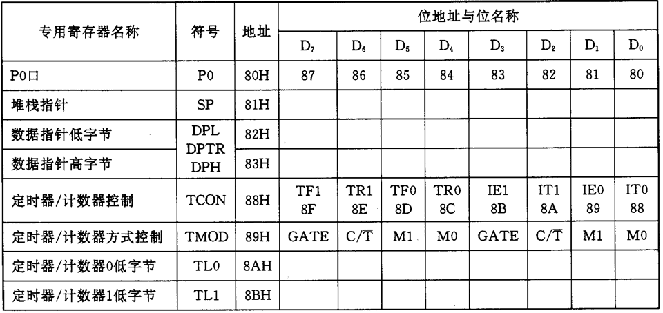 单片机基础-第一个单片机系统嵌入式xqfalling的博客-