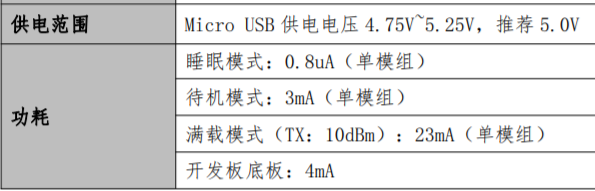 自制宿舍门禁，微信小程序蓝牙控制，比指纹更安全！物联网,c语言,小程序chillsoul的博客-