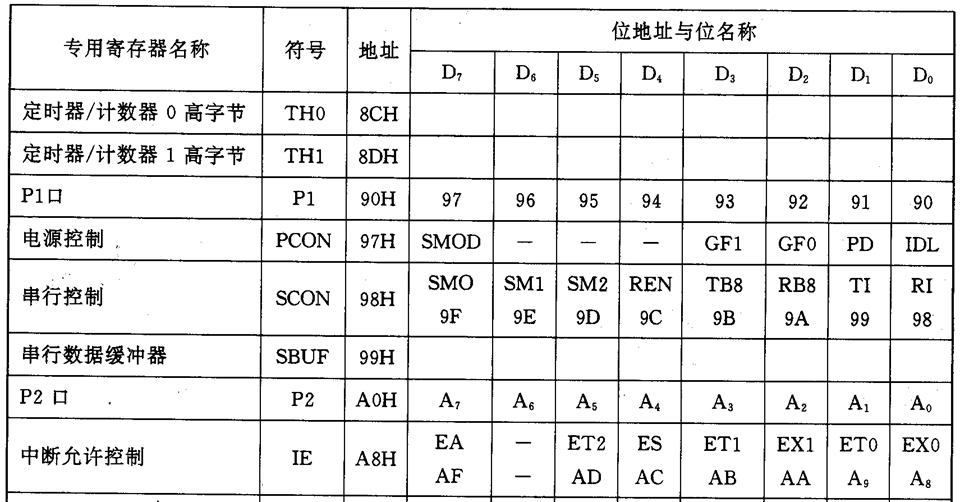 单片机基础-第一个单片机系统嵌入式xqfalling的博客-