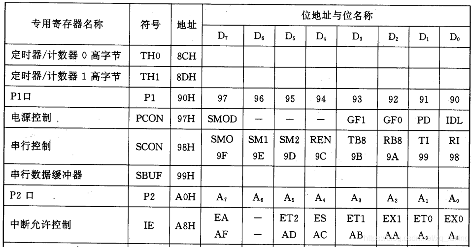 单片机基础-第一个单片机系统嵌入式xqfalling的博客-