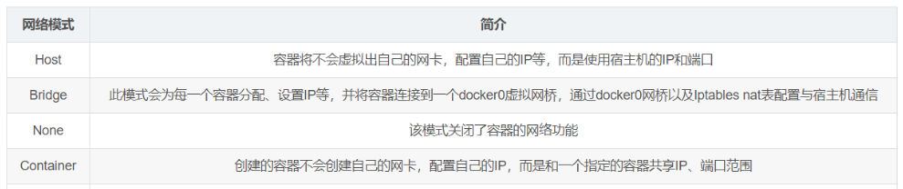 [外链图片转存失败,源站可能有防盗链机制,建议将图片保存下来直接上传(img-j1oTN27x-1587118603749)(C:\Users\xumin\AppData\Roaming\Typora\typora-user-images\1587027998054.png)]