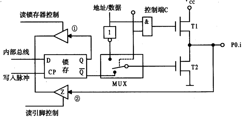 单片机基础-第一个单片机系统嵌入式xqfalling的博客-