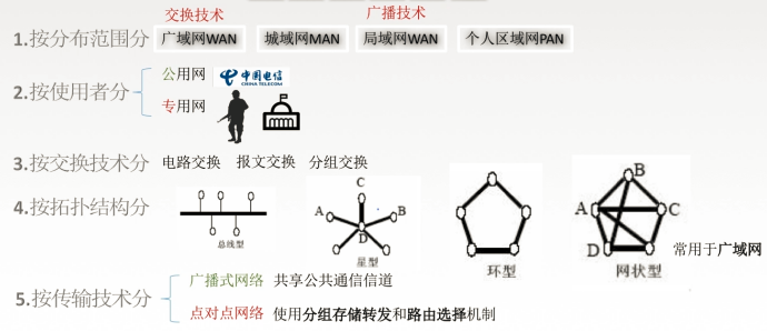 【计网】—— chapter 01 概述S123789的博客-