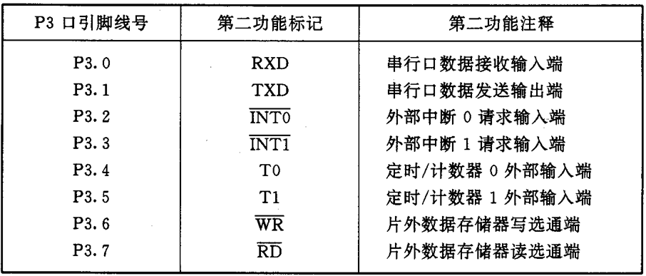 单片机基础-第一个单片机系统嵌入式xqfalling的博客-