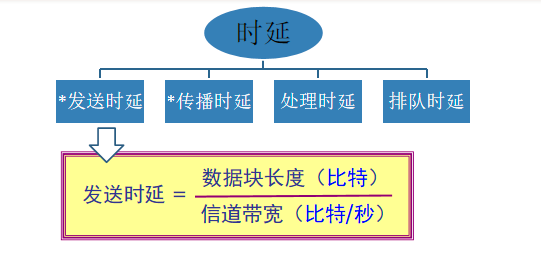 【计网】—— chapter 01 概述S123789的博客-