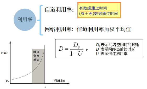 【计网】—— chapter 01 概述S123789的博客-