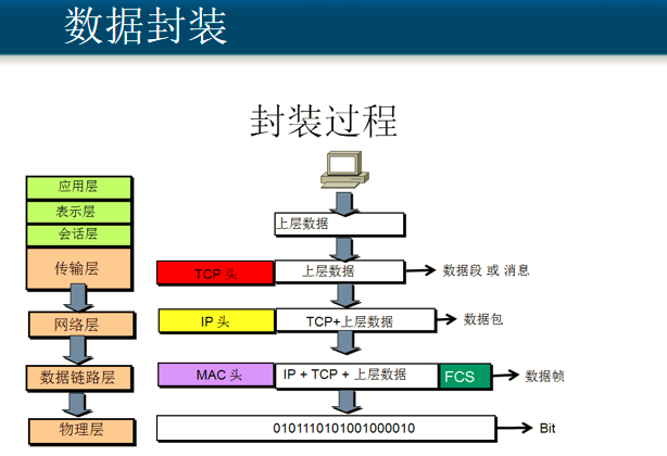 【计网】—— chapter 01 概述S123789的博客-