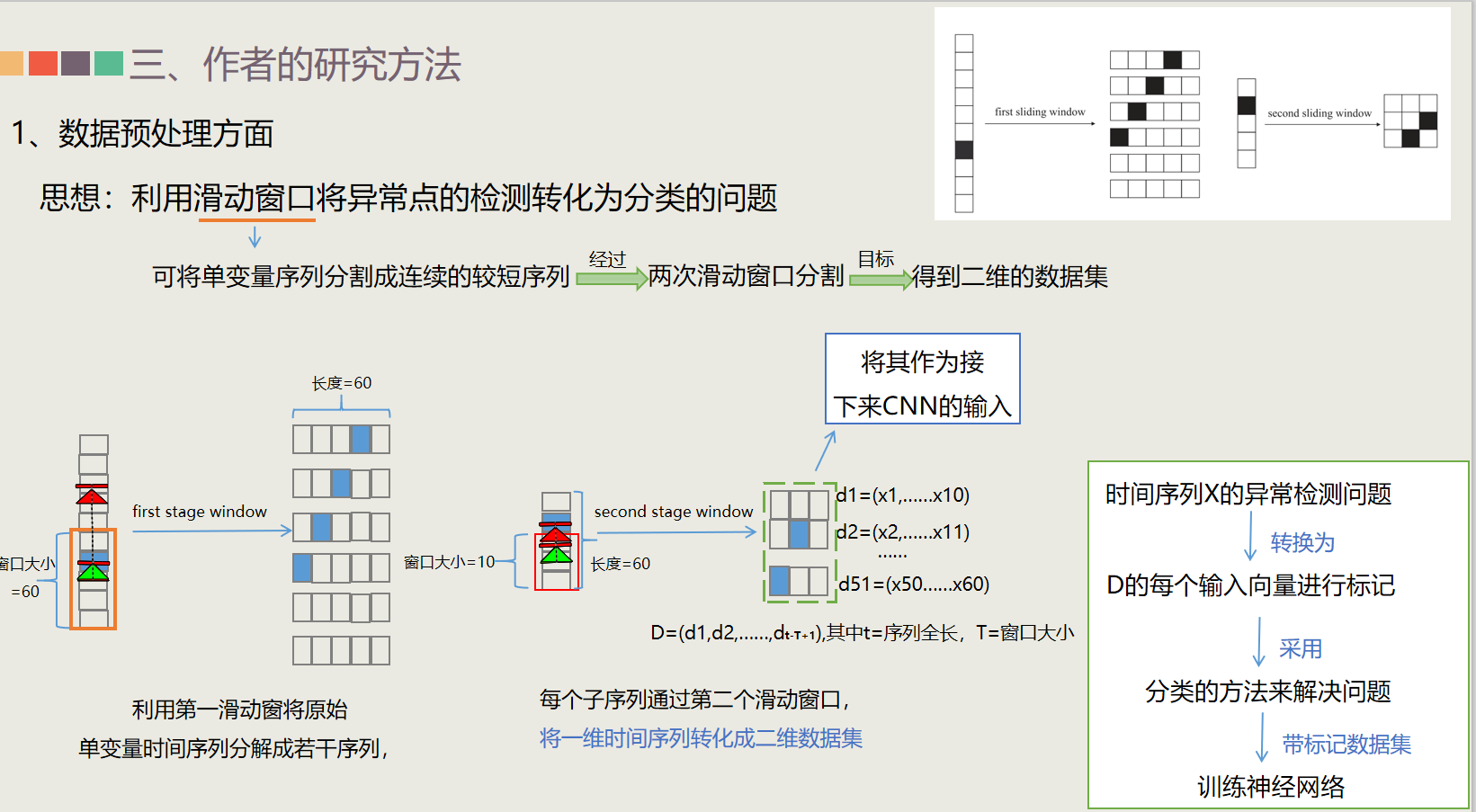 （九）Anomaly Detection Based on Convolutional Recurrent Autoencoder for ...